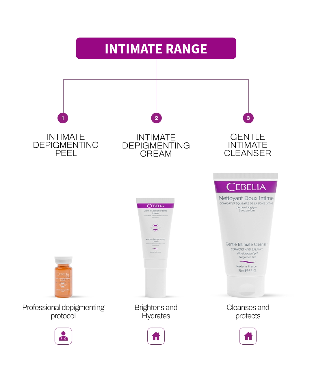 CEBELIA Intimate Depigmenting Set
