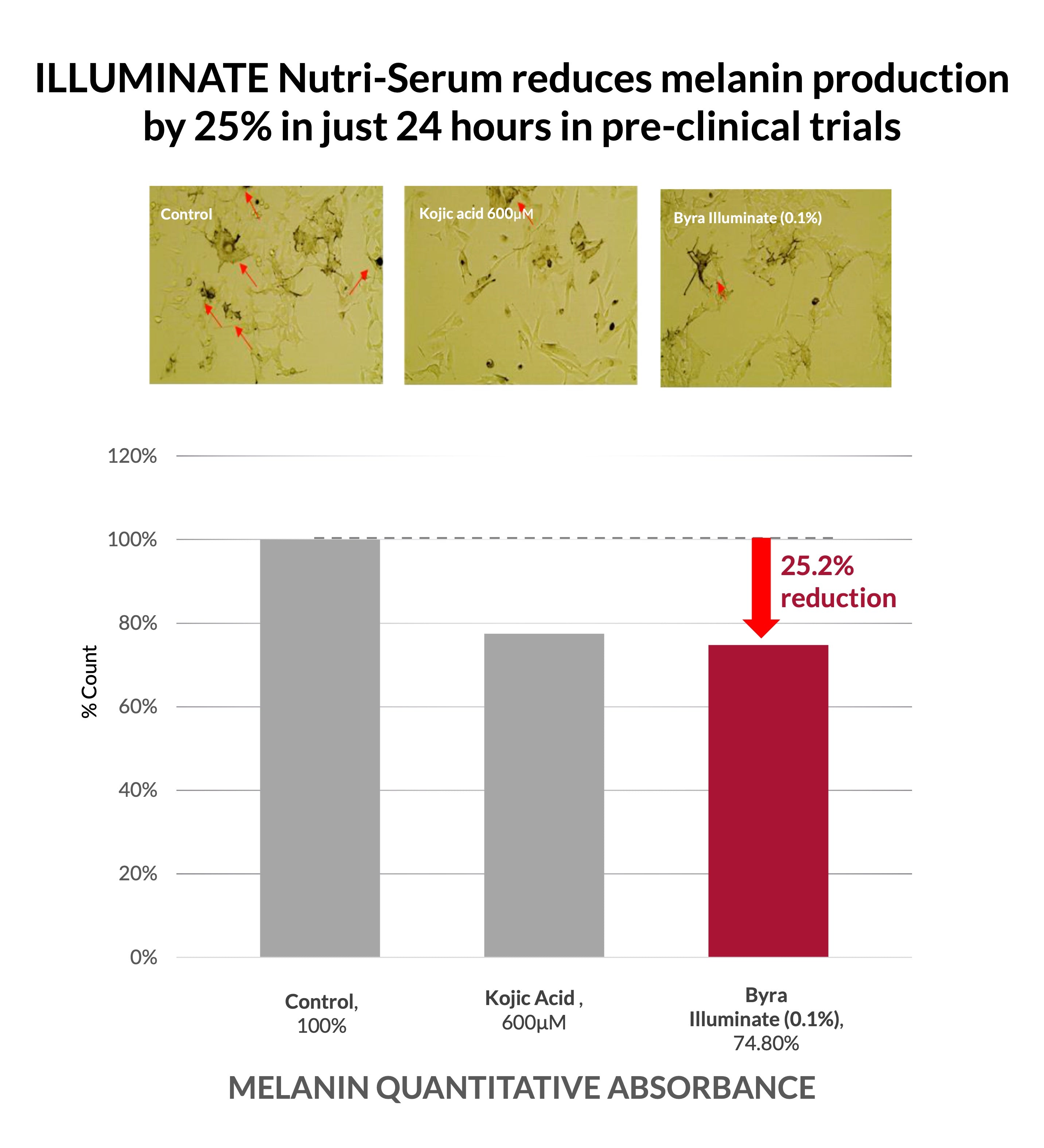 ILLUMINATE Nutri-Serum Concentrate